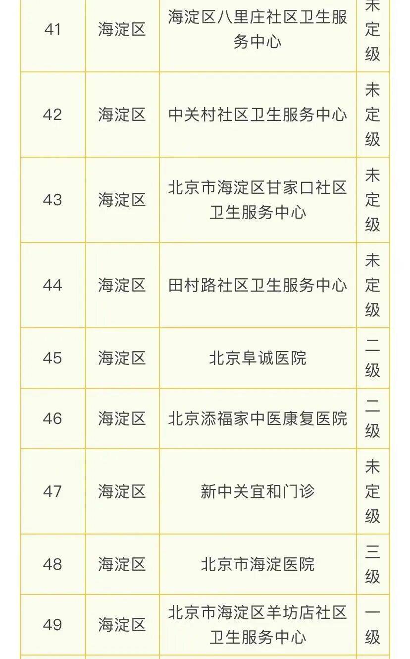 北京108家医疗机构提供睡眠门诊服务，门头沟有2家——