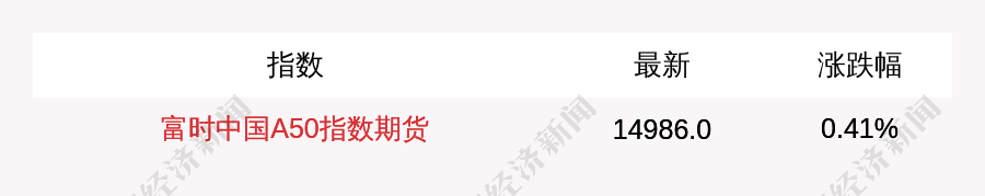 10月21日富时中国A50指数期货现涨0.41%