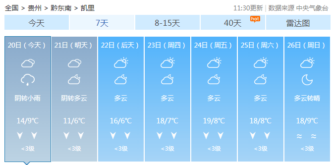 贵州一夜入冬！今年冬天会很冷？最新研判来了！