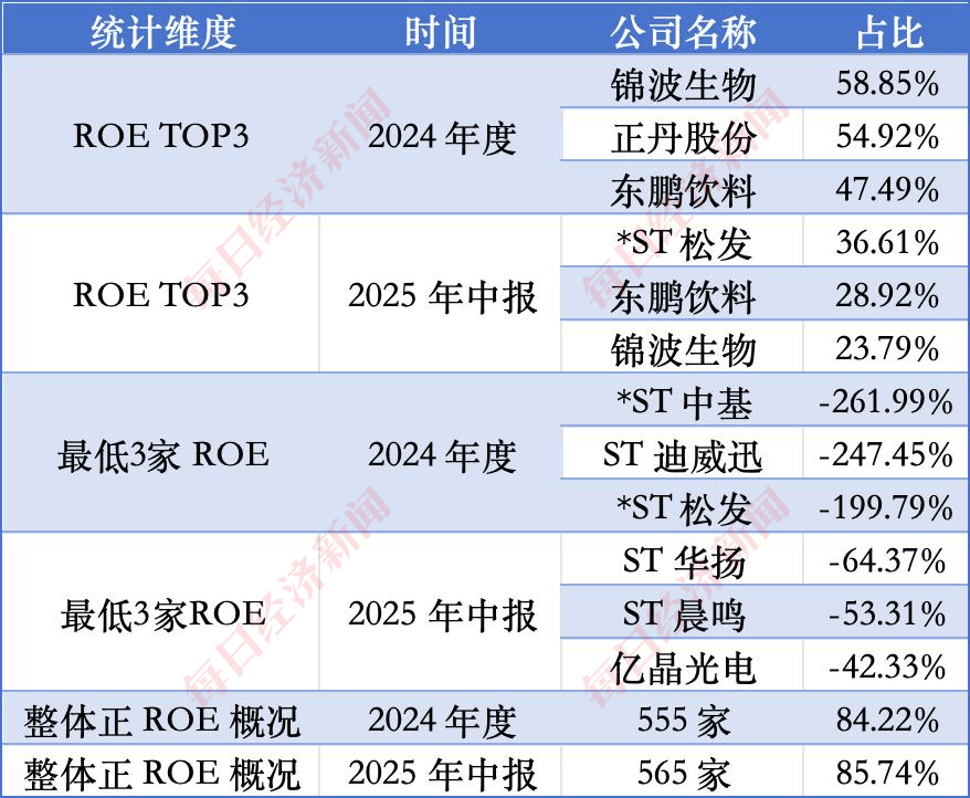 A股超659家公司设立ESG委员会，有公司年内股价最高暴涨12倍
