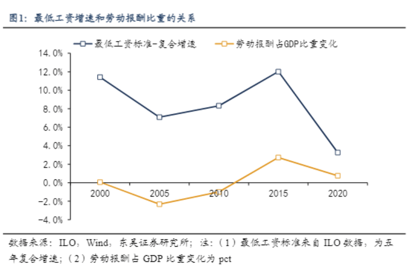 国家喊话，各省市开始上调工资！
