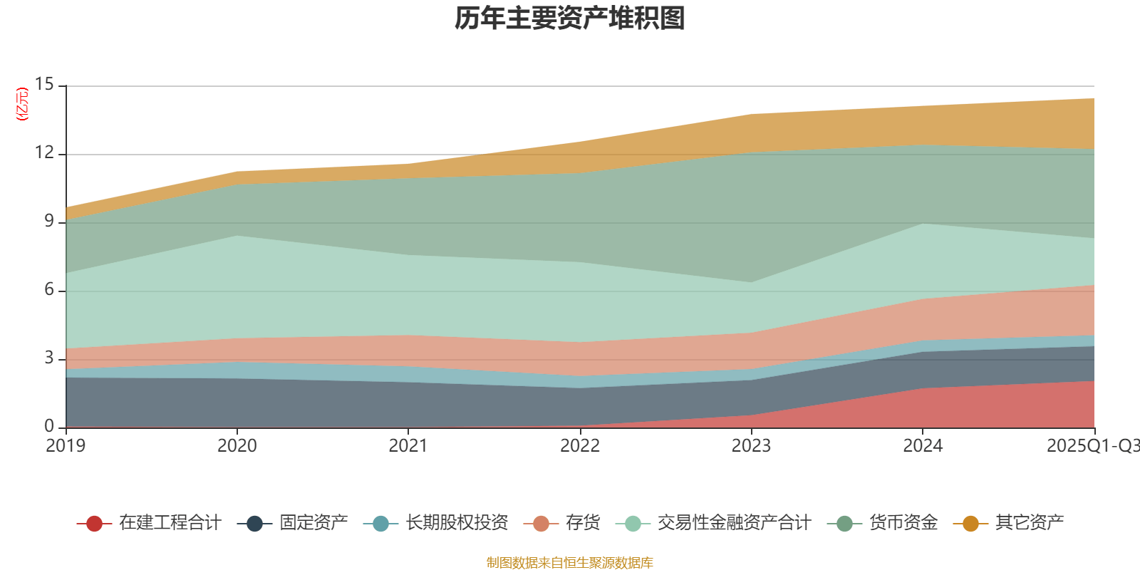 戴维医疗：2025年前三季度净利润7261.78万元 同比增长14.71%