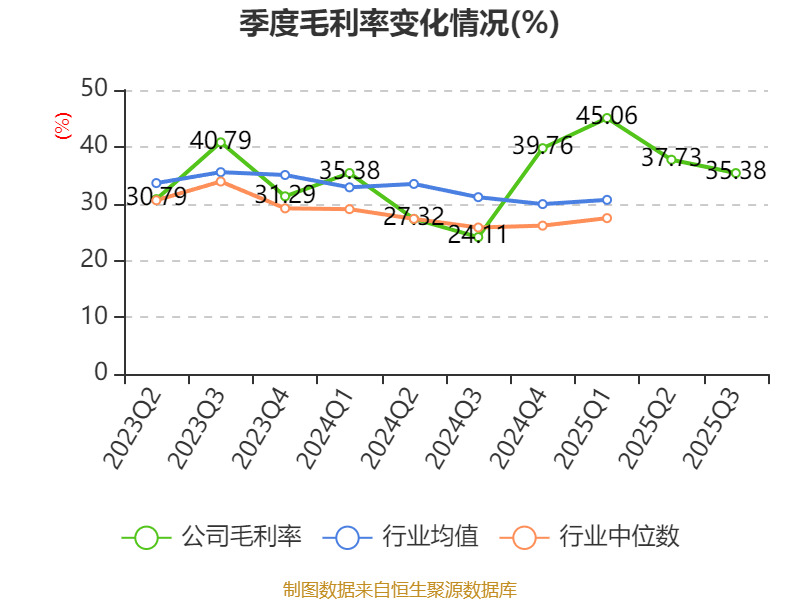雅艺科技:2025年前三季度净利润177.93万元 拟10派0.9元 雅艺科技:2025年前三季度净利润177.93万元 拟10派0.9元