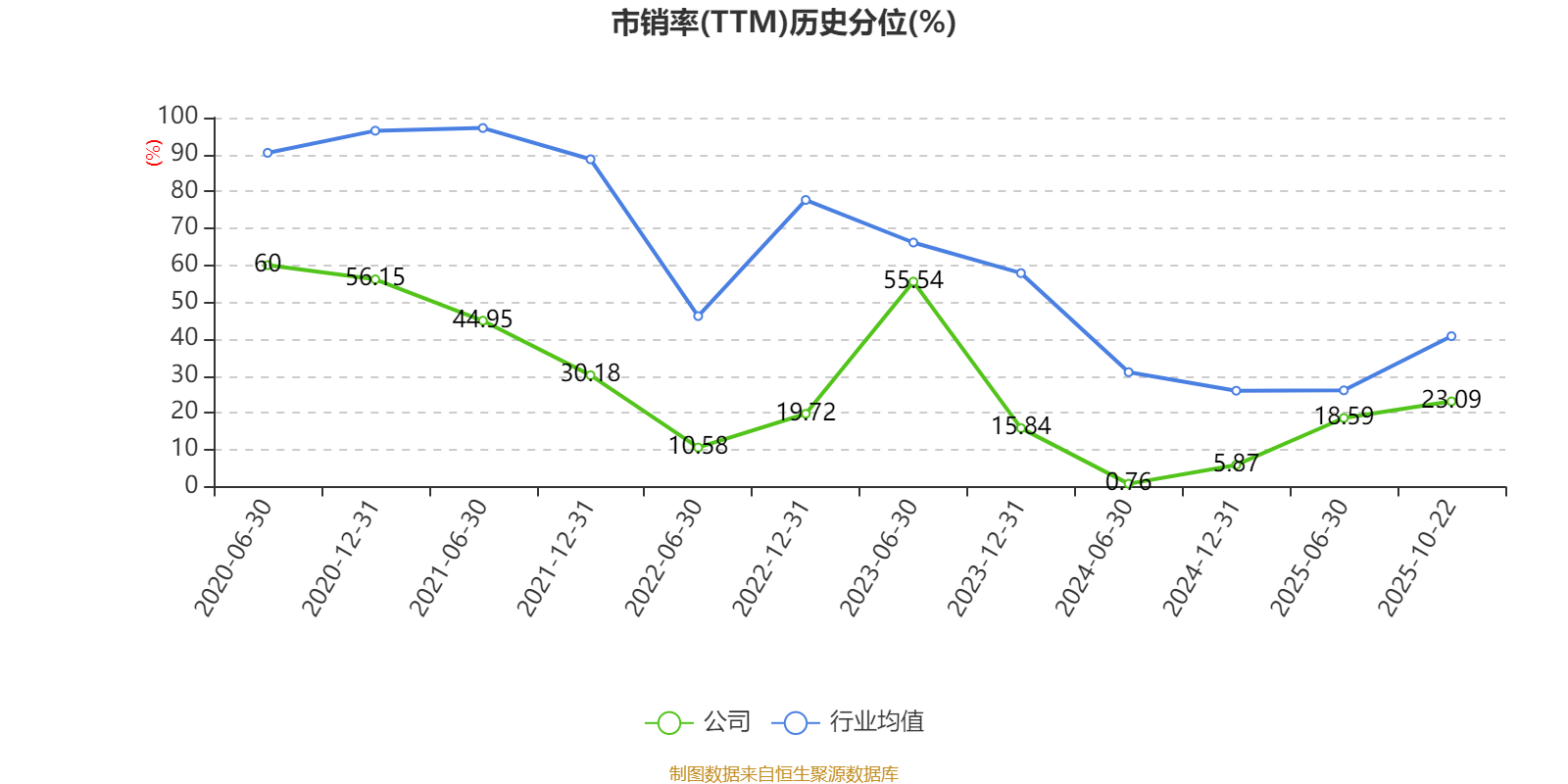 戴维医疗：2025年前三季度净利润7261.78万元 同比增长14.71%