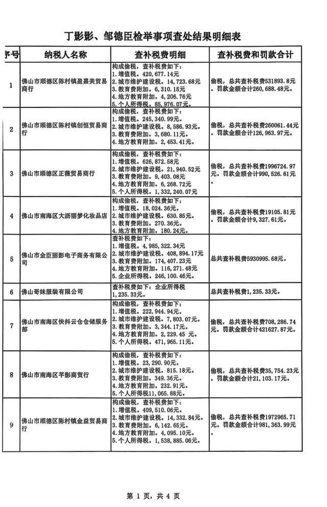 千万粉丝网红“小影夫妇”涉嫌偷税被查处:对方态度颇为嚣张(图1)