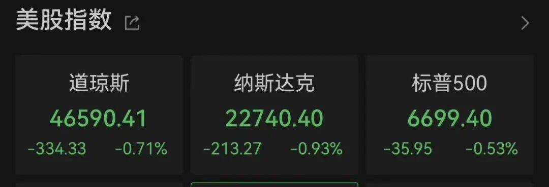 凌晨，特斯拉直线跳水，马斯克重大宣布！美股三大指数集体收跌，奈飞大跌10%，比特币也跌了，油价上涨