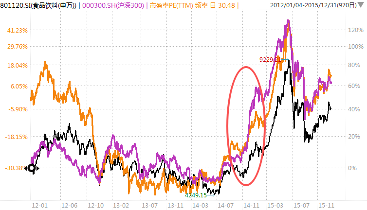 一个重要发现 一个重要发现