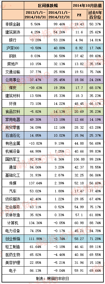 一个重要发现 一个重要发现