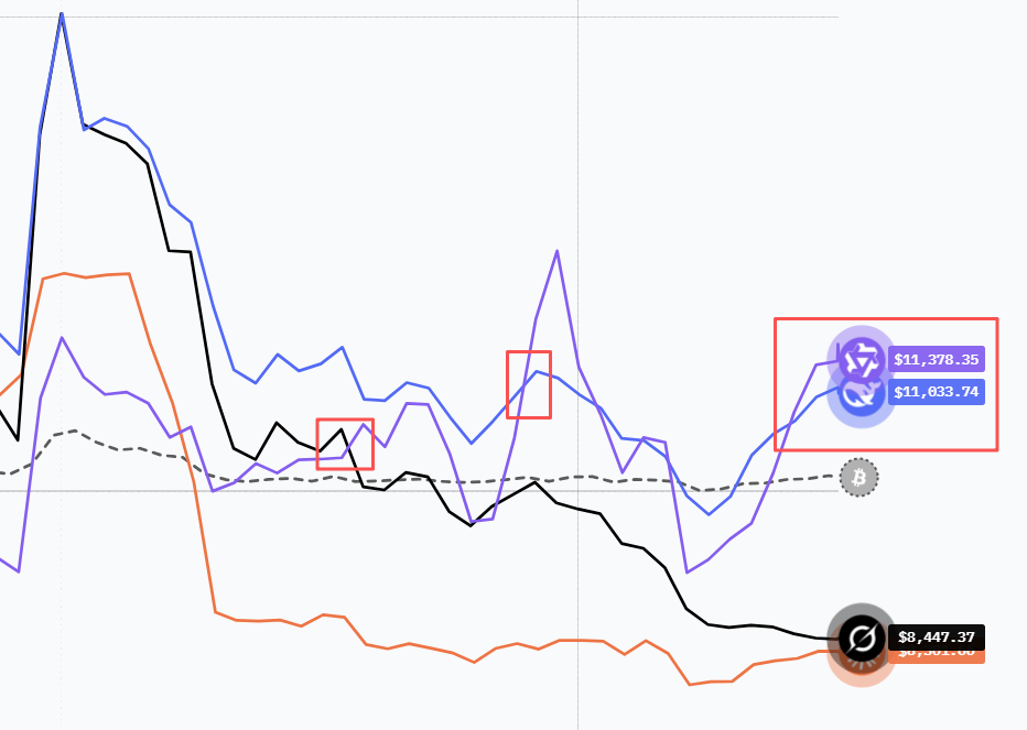 现在，最会赚钱的AI是Qwen3！全球六大模型厮杀，Top 2来自中国