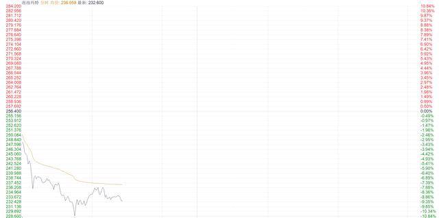 泡泡玛特暴跌近10% 三季度收入激增250%却遭资金抛售