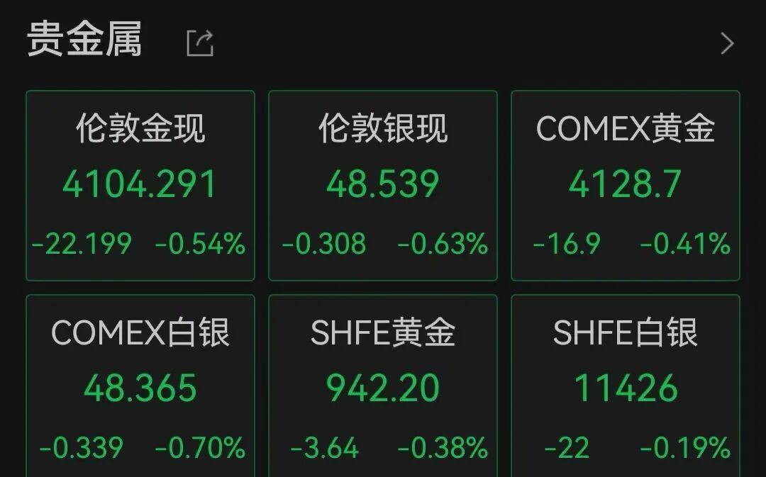 重要数据低于预期,美股三大股指盘中均创新高 重要数据低于预期,美股三大股指盘中均创新高