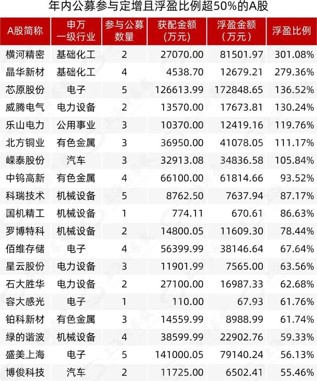 诺德基金