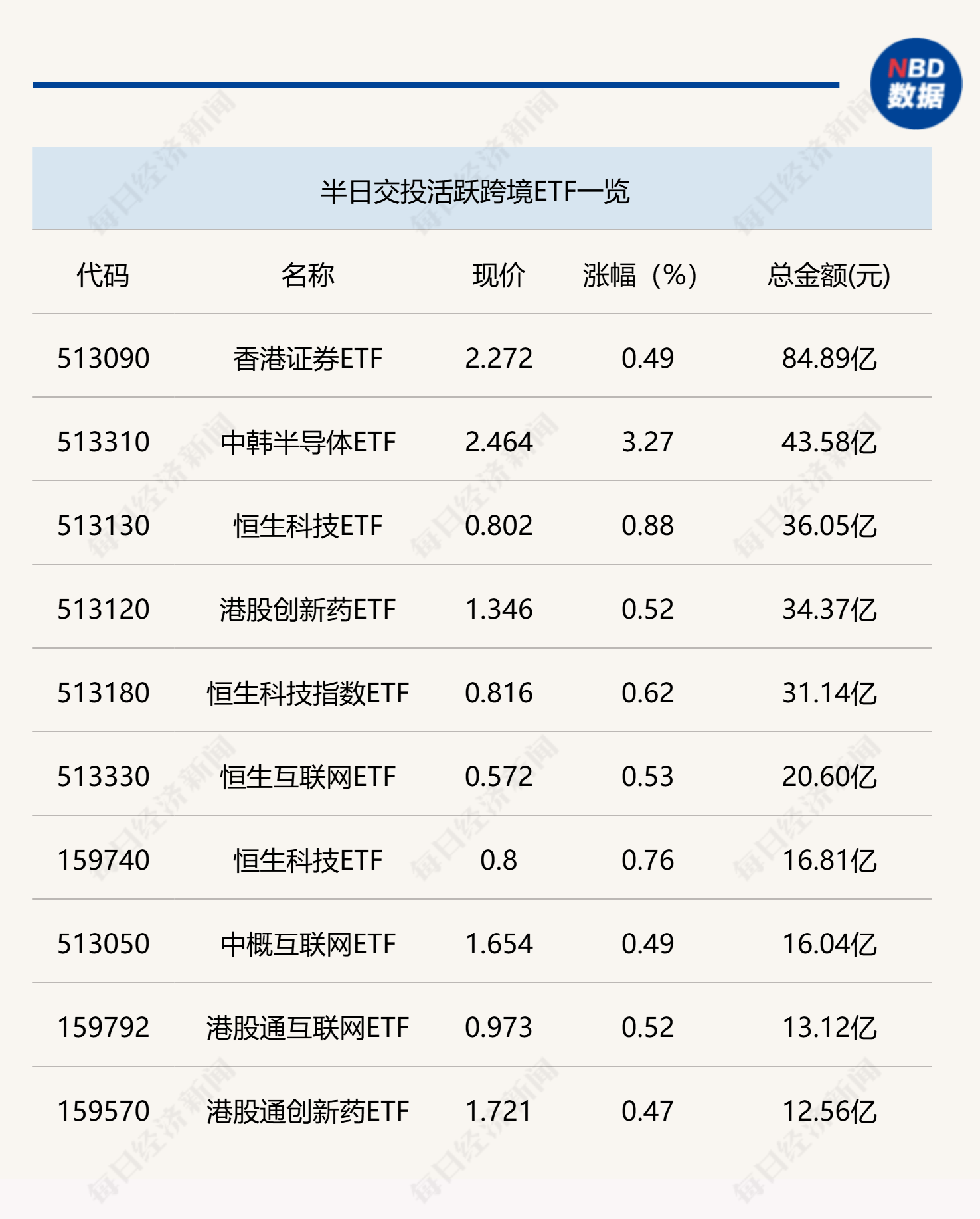 行业ETF风向标丨资金大幅涌入芯片类ETF，两集成电路ETF半日涨幅超4%