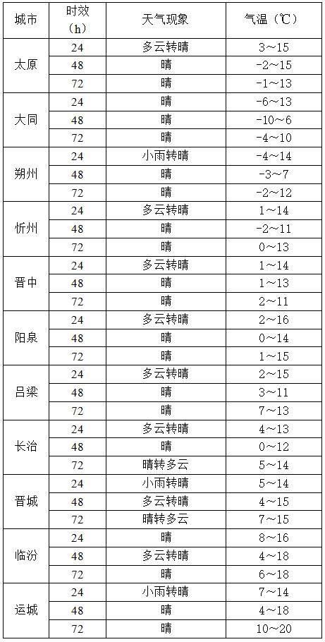 天气转晴气温下降 注意保暖和防霜冻 天气转晴气温下降 注意保暖和防霜冻