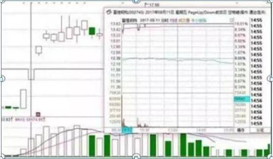 11年前的6124点买入2000手的格力,持有到现在能赚多少?只能说不是你找钱而是钱来找你 11年前的6124点买入2000手的格力,持有到现在能赚多少?只能说不是你找钱而是钱来找你