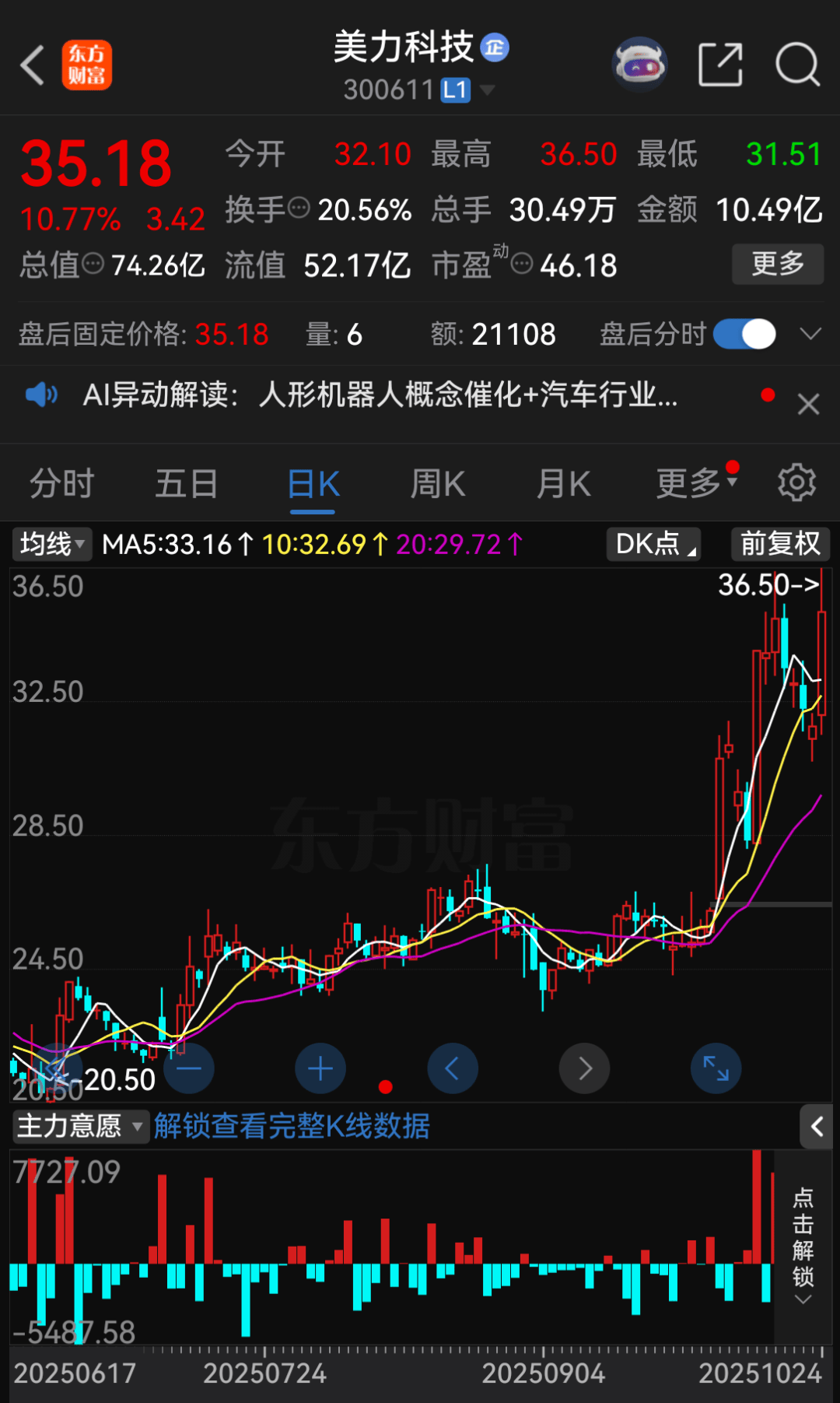 提前大涨!300611,重大资产重组