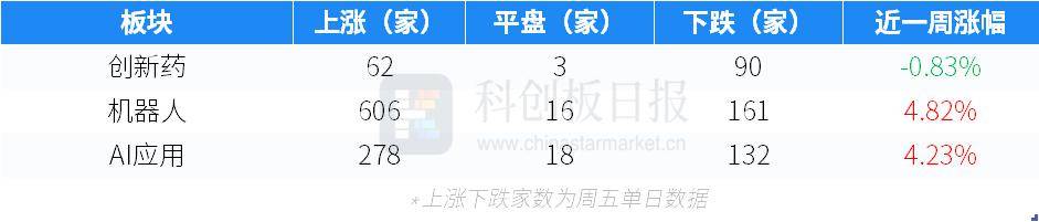 财联社创投通：一级市场本周85起融资环比减少5.56%，新石器完成超6亿美元D轮融资