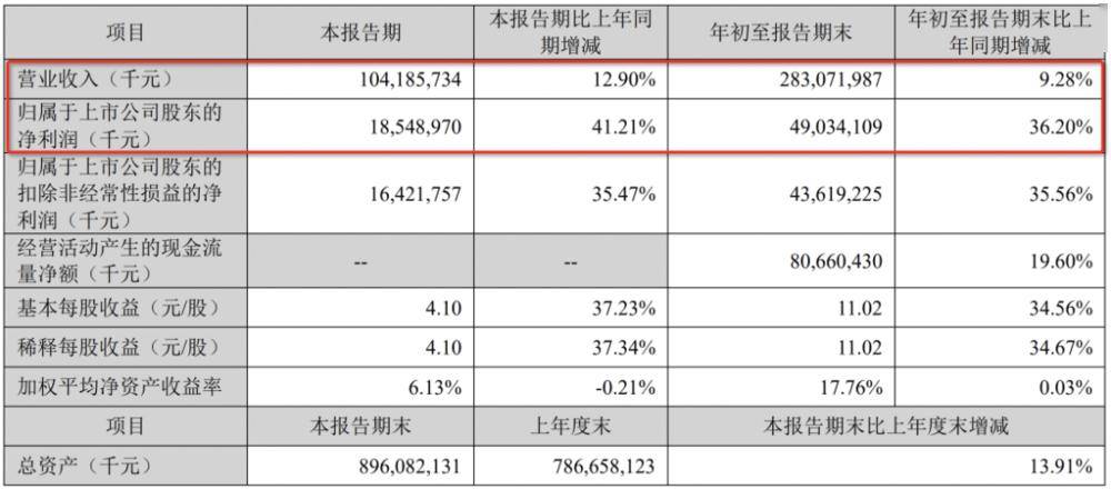 曾毓群的权力交换游戏2.0