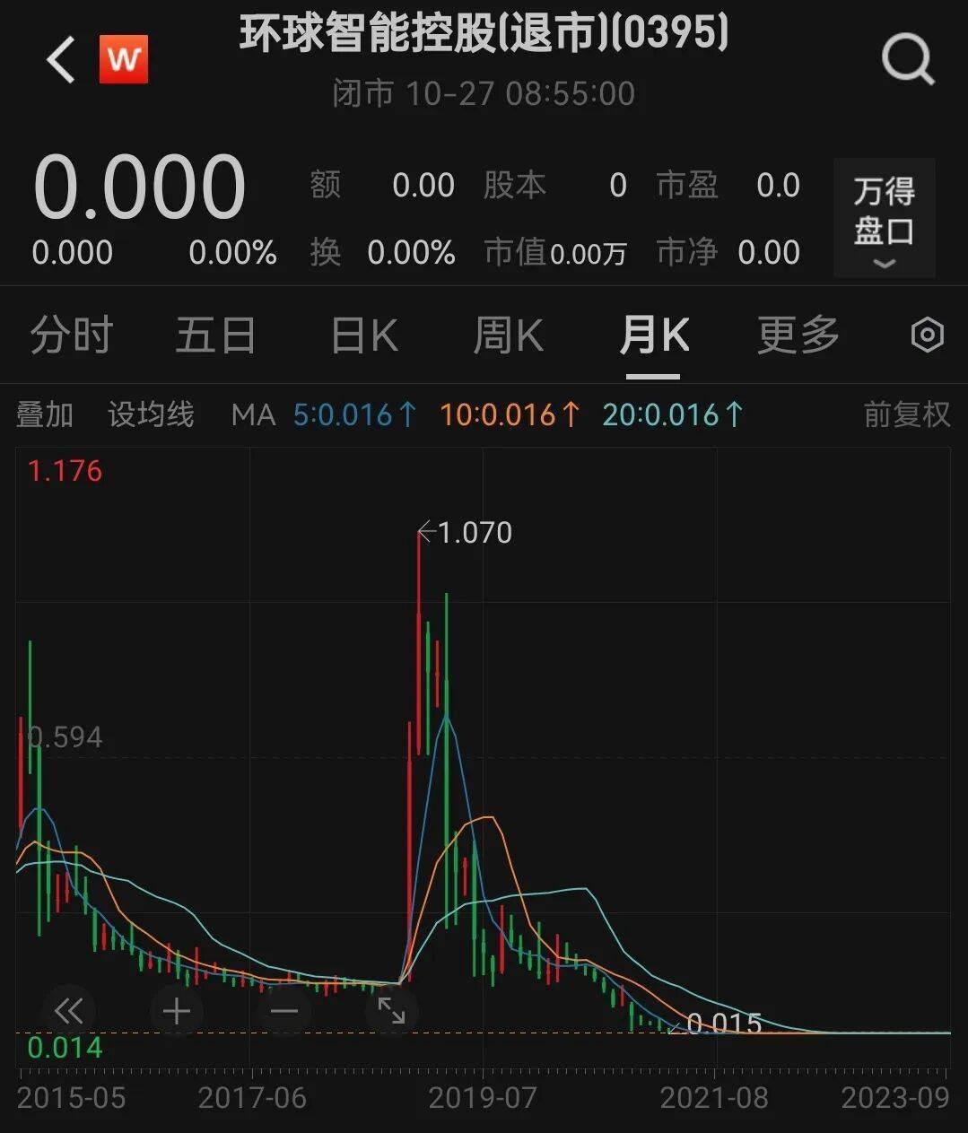 鼎益丰案最新消息:香港证监会再出手 禁止12人转移在港资产(图1)