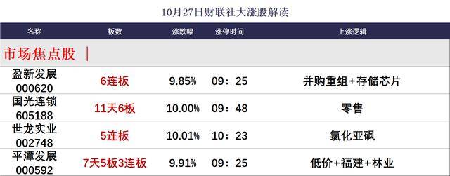 焦点复盘沪指日线5连阳再冲4000大关,存储芯片股持续火爆,可控核聚变概念涨势重燃