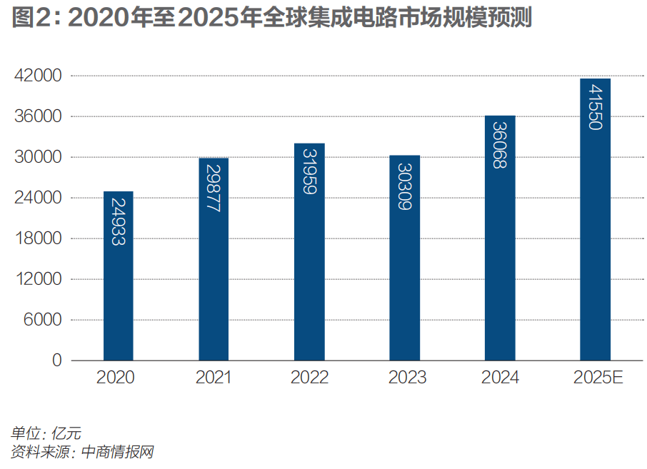 “十五五”将重点发展哪些行业？_https://www.izongheng.net_企业_第4张