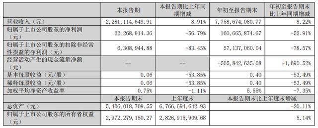 净利腰折!三只松鼠陷现金流困局,销售费用大幅增加“啃食”利润