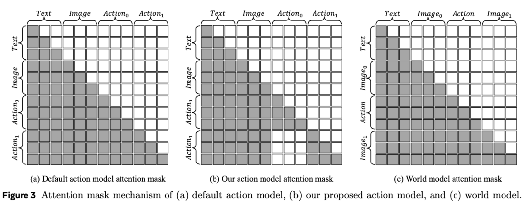 阿里新研究:统一了VLA和世界模型