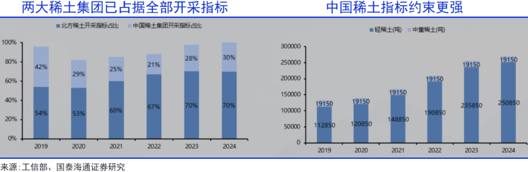 “稀土抵抗联盟”难堪大用