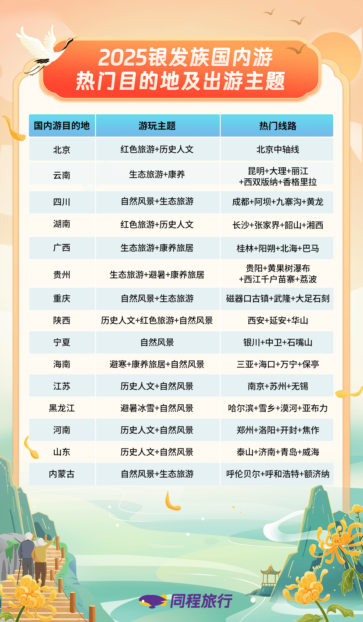 云南出境游