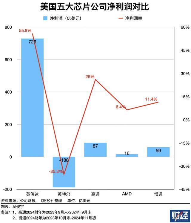 英伟达市值突破5万亿美元,黄仁勋称有5000亿订单待交付