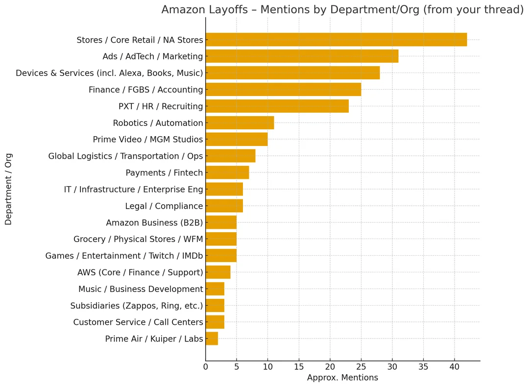 14000人一夜失业！被裁白领挤爆TikTok，含泪直播失业全程