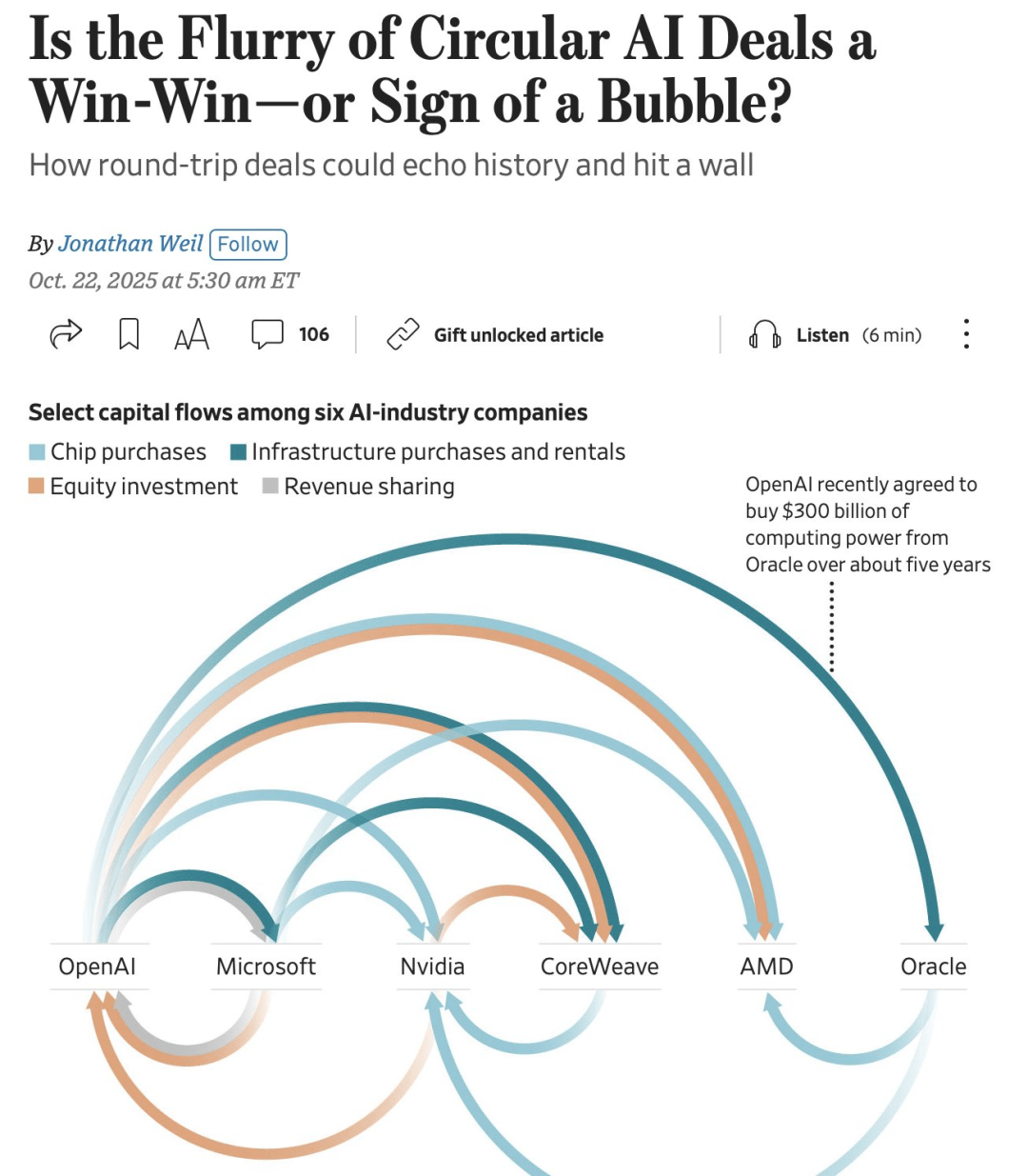估值上万亿、现金流见底：AI盛宴背后的真相没人敢说