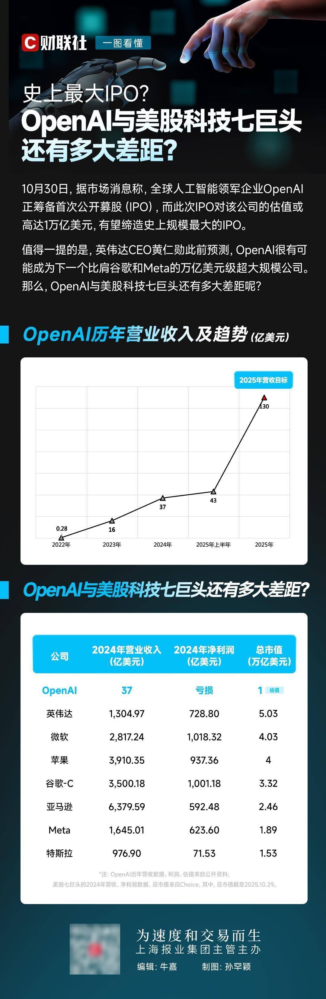 美股“七巨头”承压 港股科企AI投入节奏受关注