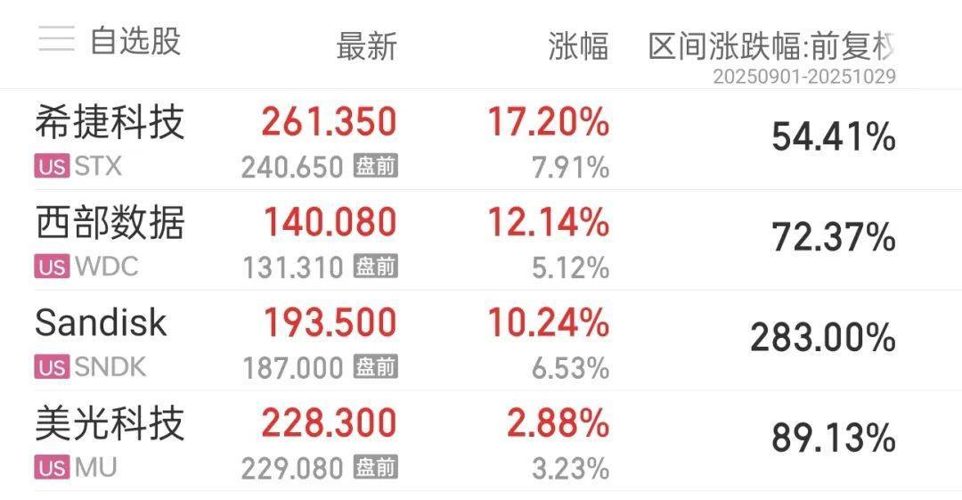 近一个月翻倍!“电子茅台”价格暴涨快过黄金,行业大佬:全面缺货涨价,是30多年来第一次