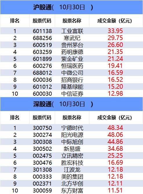 数据看盘四大期指多头逆势加仓 机构、量化大幅甩卖科大国创
