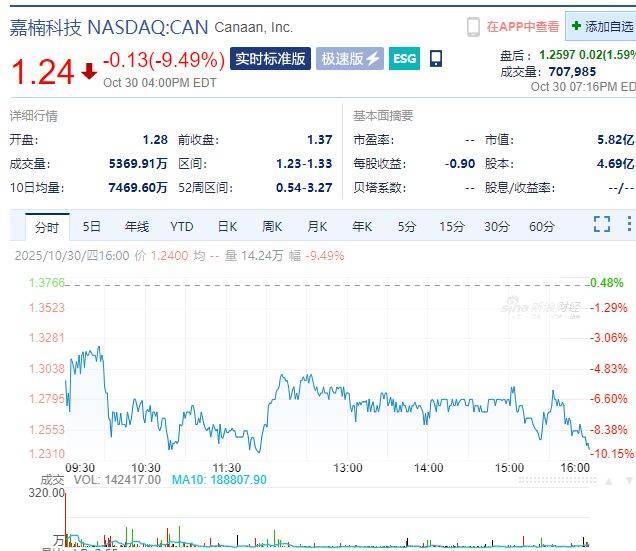 加密货币市场全线重挫,比特币,以太坊一度跌超3%!全网24小时超24万人爆仓,78亿元资金蒸发!发生了什么?