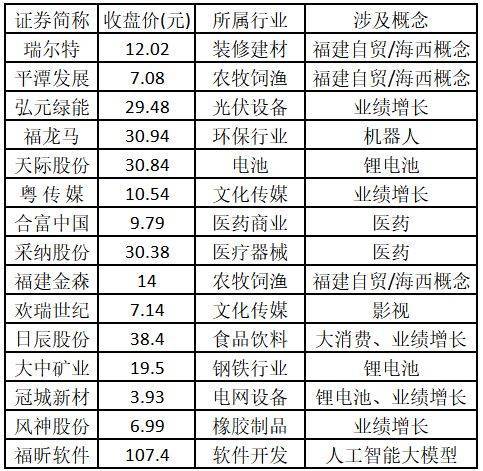 热度从AI流向能源?医药板块受业绩与政策双轮驱动 ——道达涨停复盘
