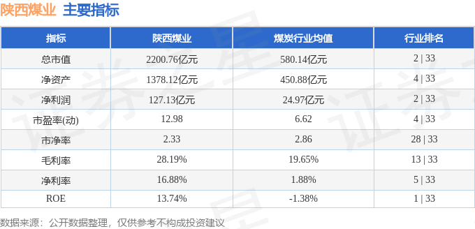 股票行情快报:陕西煤业(601225)10月31日主力资金净卖出1994.96万元