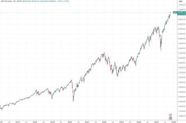 美银首席投资策略师:AI繁荣短期难撼 黄金、中国股票是对冲首选