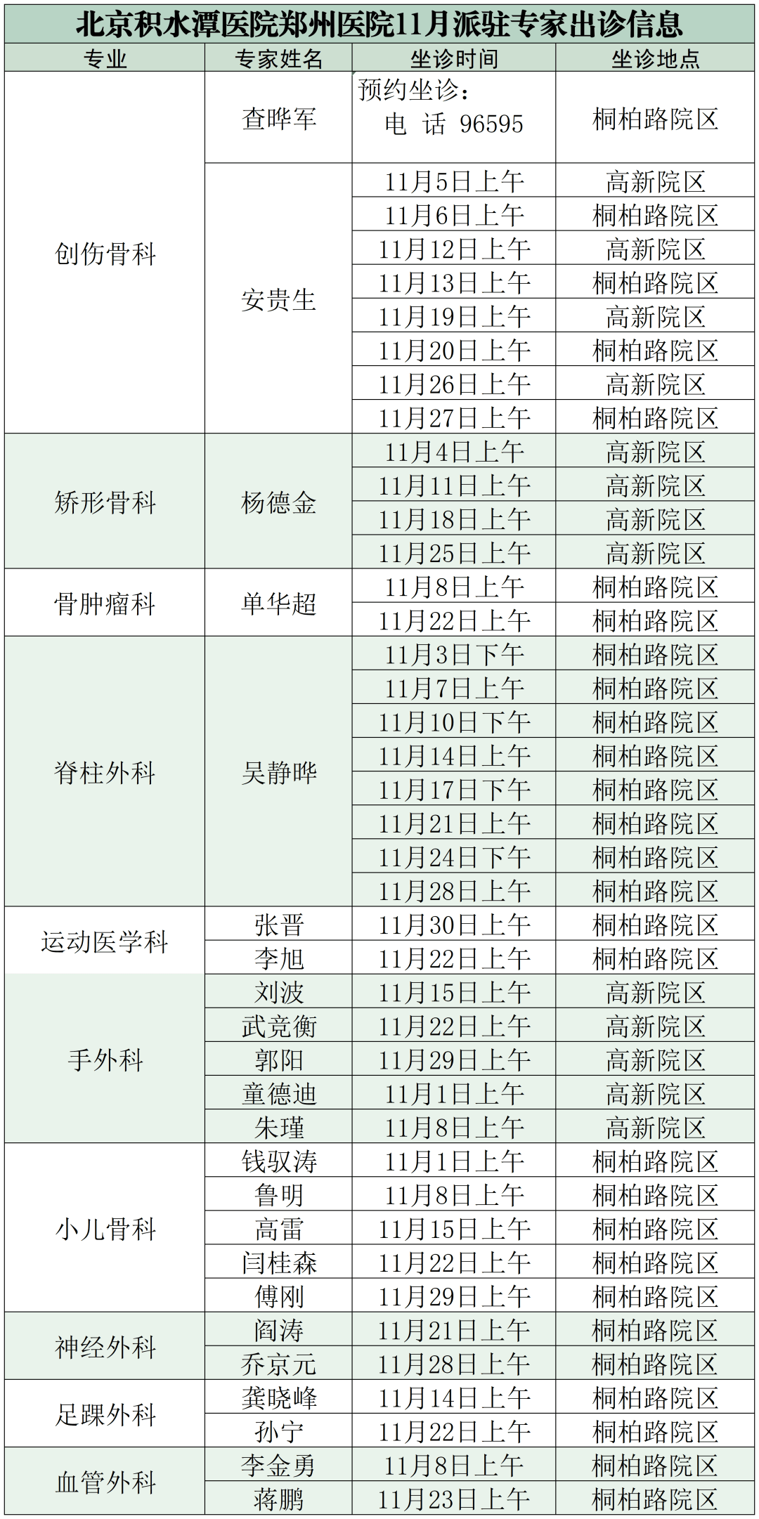 积水潭医院办理住院帮您预约权威专家-北京积水潭医院住院手术排队大概要多久 