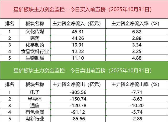数据看盘多家机构激烈博弈医药股 量化、一线游资合力抢筹大众公用