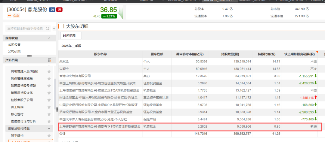 加仓!邓晓峰、董承非、冯柳.......看好这些热门赛道
