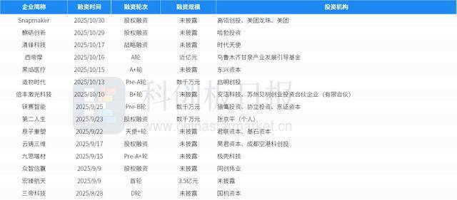 财联社创投通:一级市场本周104起融资环比增加22.35%,浪潮计算机完成12亿元A轮融资
