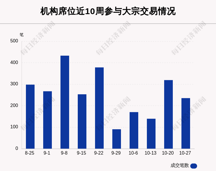 揭秘本周大宗交易:746笔大宗交易成交86.22亿元,机构席位扫货这8只个股(附名单)