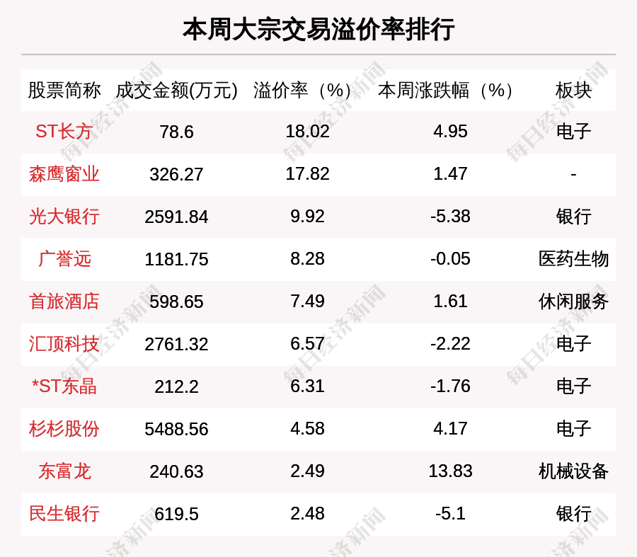 揭秘本周大宗交易:746笔大宗交易成交86.22亿元,机构席位扫货这8只个股(附名单)