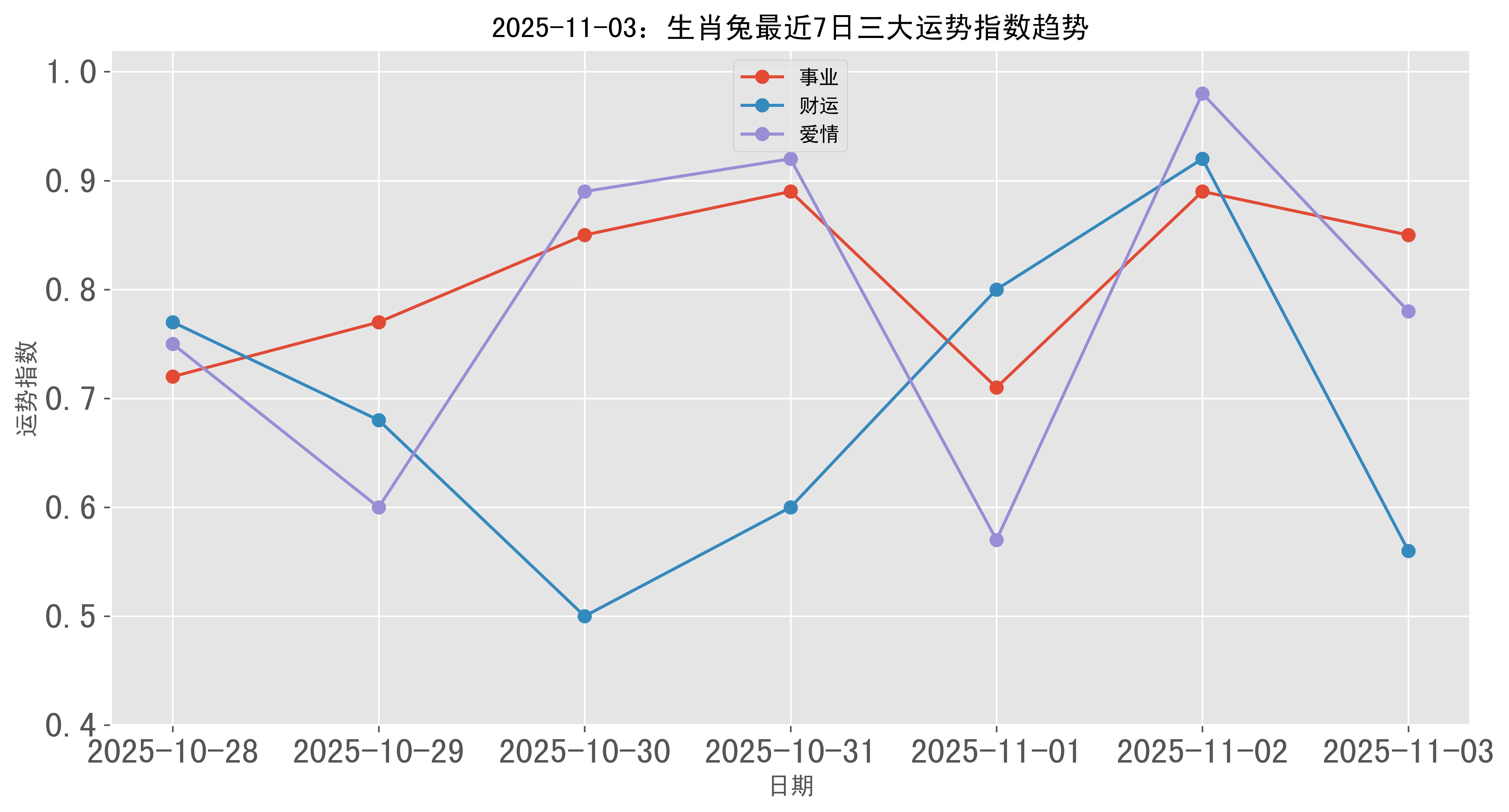 2025生肖兔运势查询(生肖兔202年运势及运程)