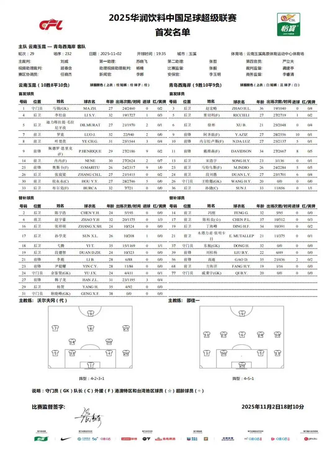 西海岸远征高原惜败云南 邵佳一成为国足新帅候选