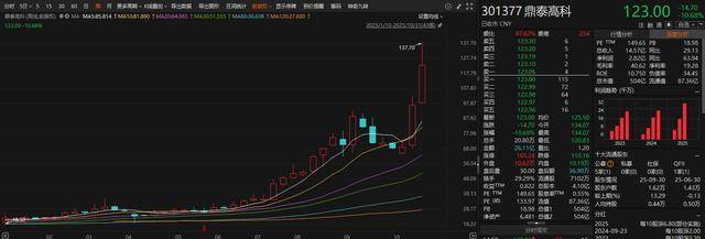 “A+H”股热潮延续！10月累计16家A股上市公司筹划赴港上市，700亿PCB龙头在列