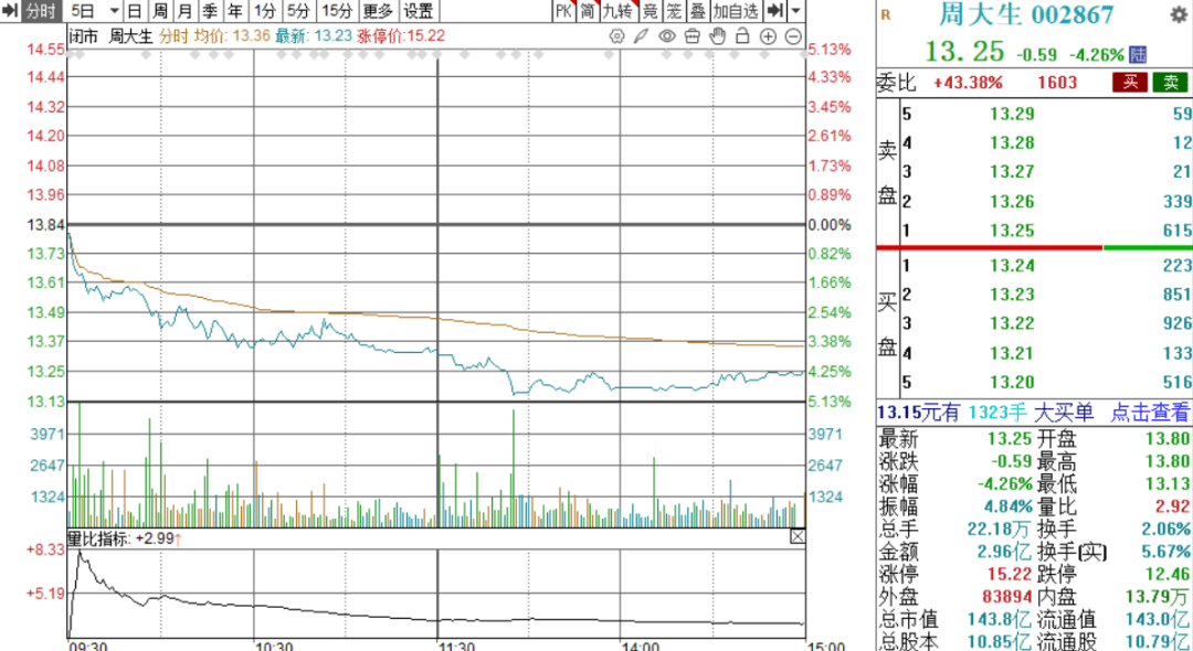 加盟业务收入“腰斩”，一年关掉560家店，知名金店突然卖不动了？