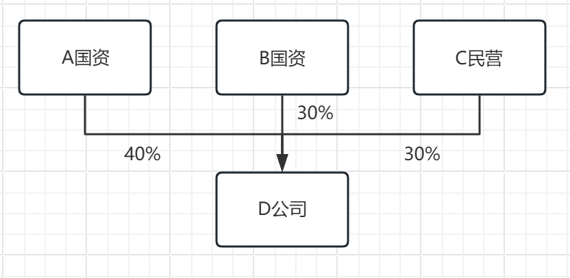 国有企业债转股界定_公司债权转让协议_最大股东界定标准